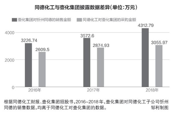 壺化集團，小巷巨頭的崛起與上市紀實