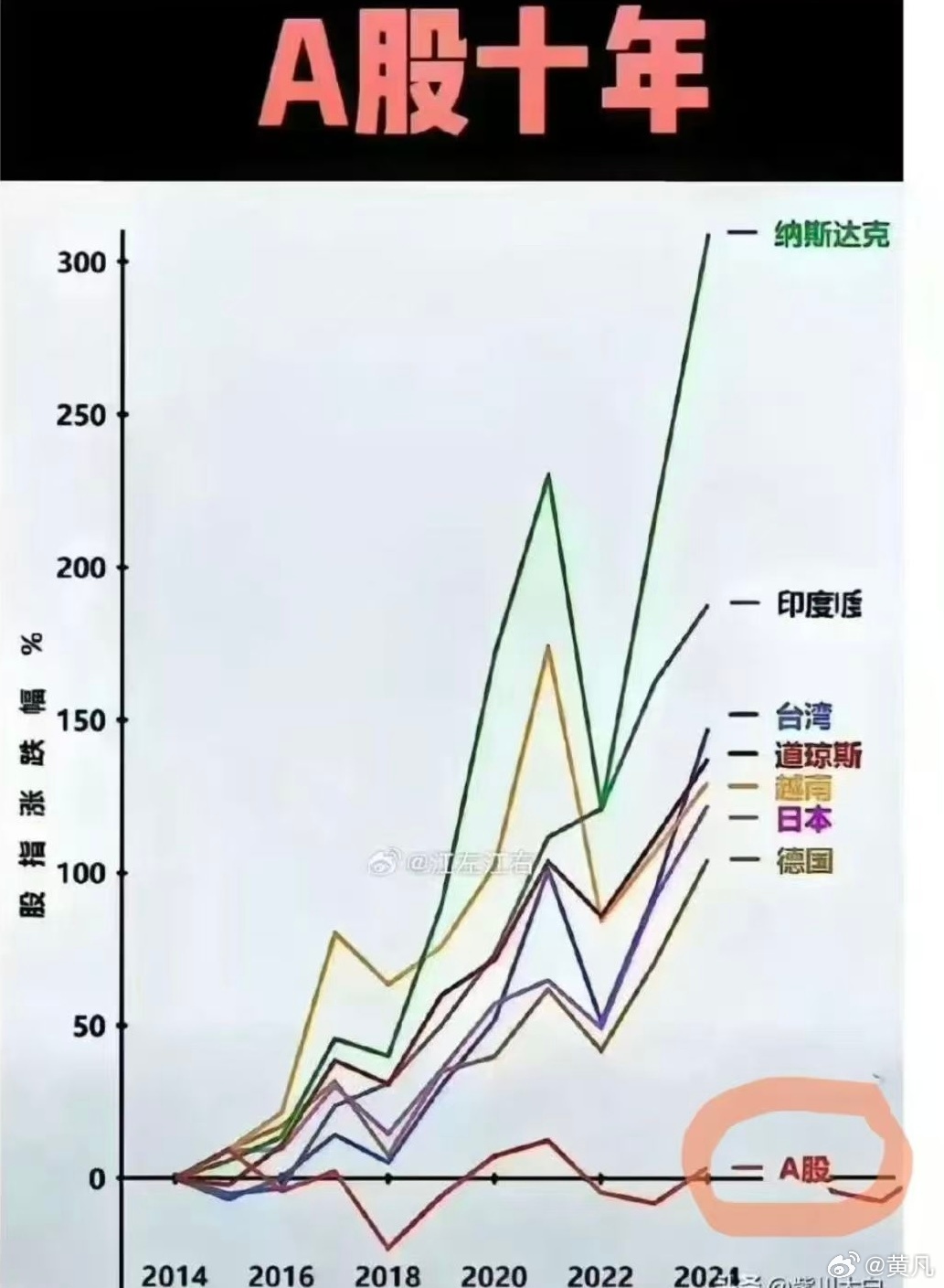 股市行情十年,股市行情十年，一場(chǎng)心靈的遠(yuǎn)游