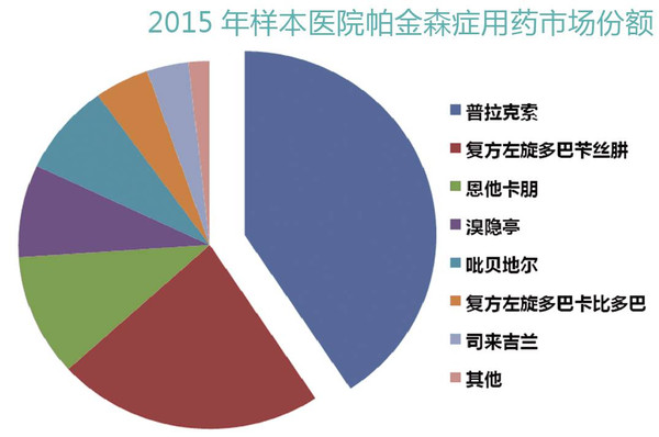 國內(nèi)即將上市的帕金森新藥，為患者未來帶來希望之光