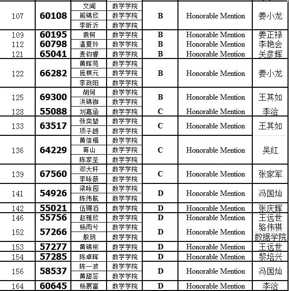 數(shù)學(xué)建模比賽時間2017,數(shù)學(xué)建模比賽時間2017，回顧與影響