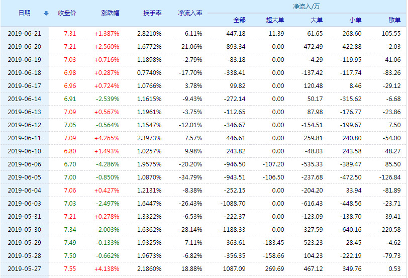 揭秘，300251股票行情展望——潛力股走向未來(lái)??