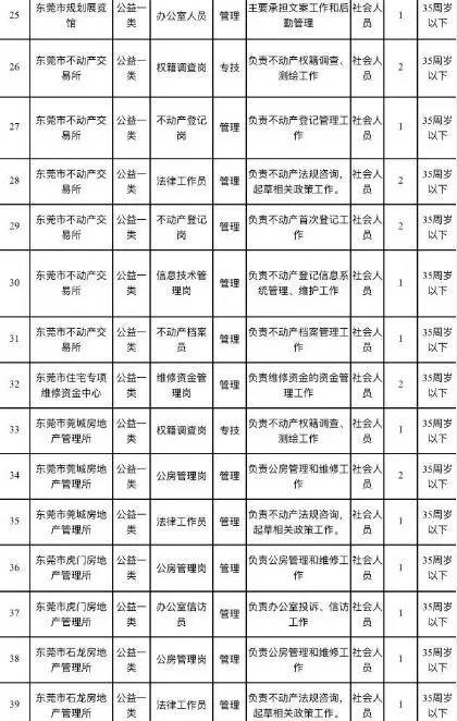 中堂最新職位招聘,中堂最新職位招聘，詳細(xì)步驟指南