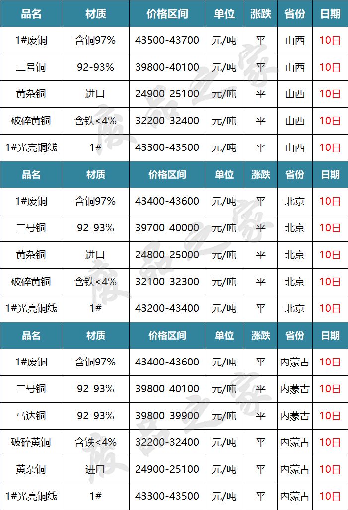 科技助力廢鉛變廢為寶，實(shí)時動態(tài)價格與市場趨勢分析