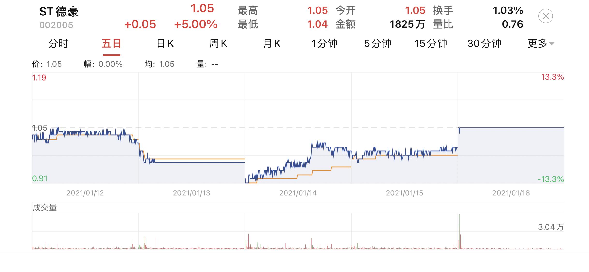 st的股票,ST股票大揭秘深度解讀ST股票的投資機(jī)會(huì)與風(fēng)險(xiǎn)挑戰(zhàn)???