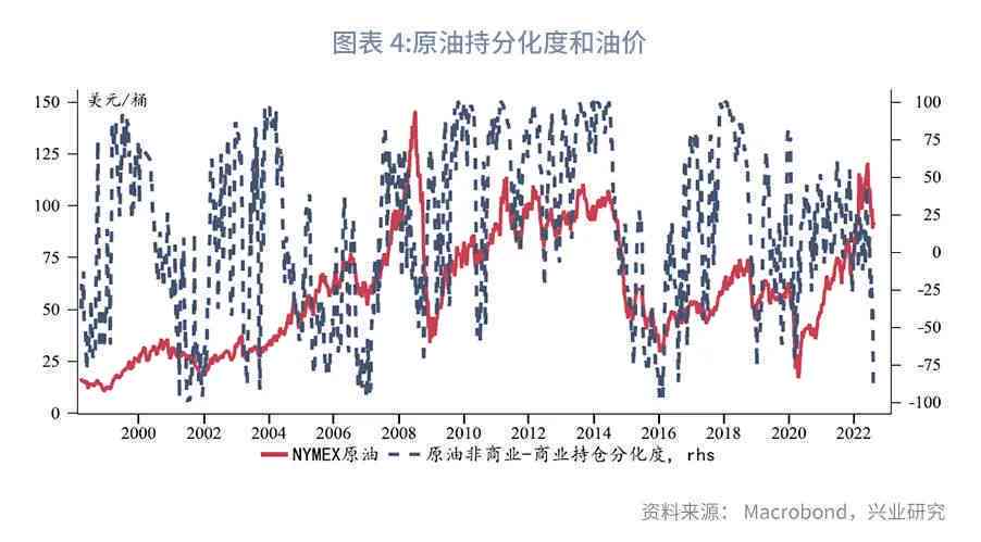 最新石油價(jià)格調(diào)整動(dòng)態(tài),最新石油價(jià)格調(diào)整動(dòng)態(tài)????