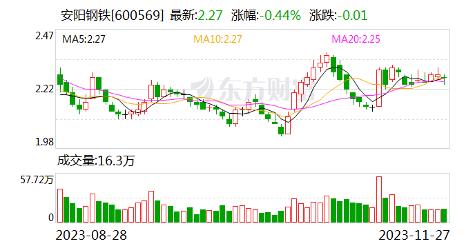 市政公用工程施工 第5頁