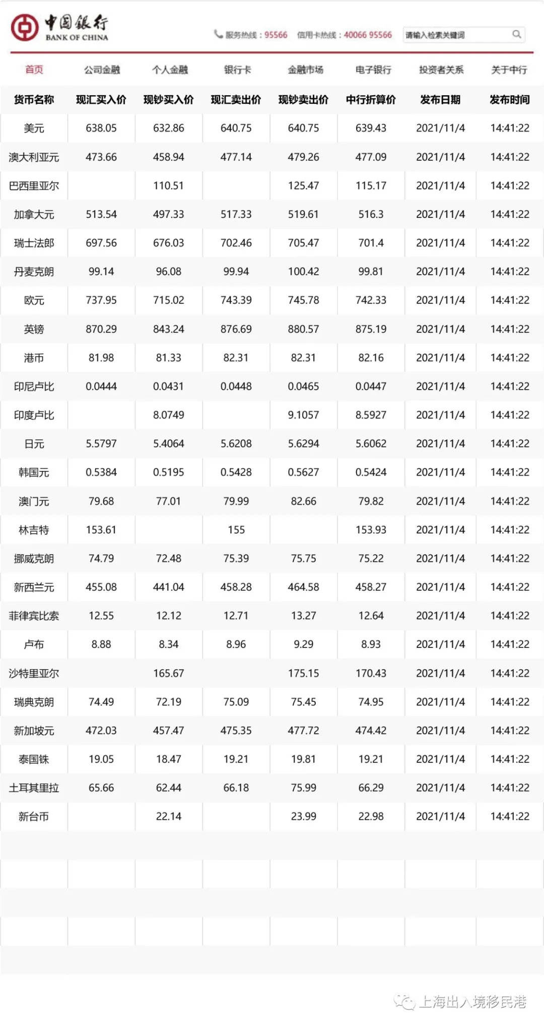 中銀最新匯率牌價及解讀，貨幣轉換的奧秘