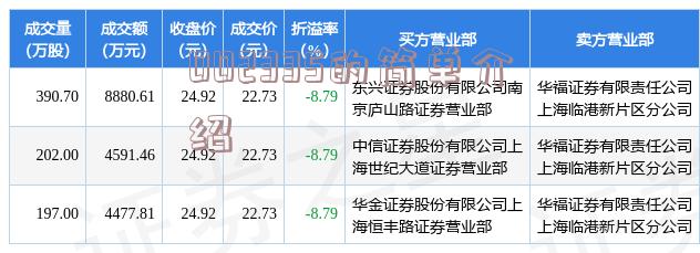 揭秘股市行情，聚焦代碼603357走勢深度分析