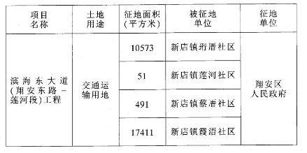 港區(qū)征地最新動態(tài)更新，征地進展實時報道